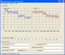 Home Audiometer Hearing Test