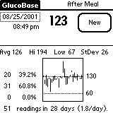 Glucobase