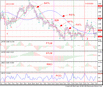 AT&CF method <b>Indicators</b> for MetaTrader 120 days license